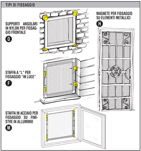 Tipi di fissaggio